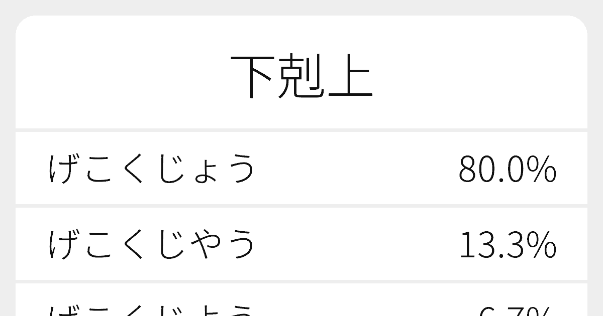 下剋上 のいろいろな読み方と例文 ふりがな文庫