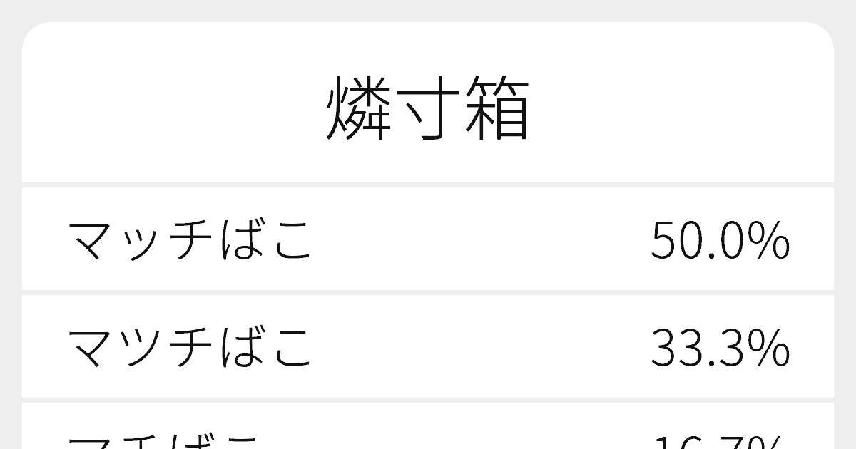 燐寸箱 のいろいろな読み方と例文 ふりがな文庫