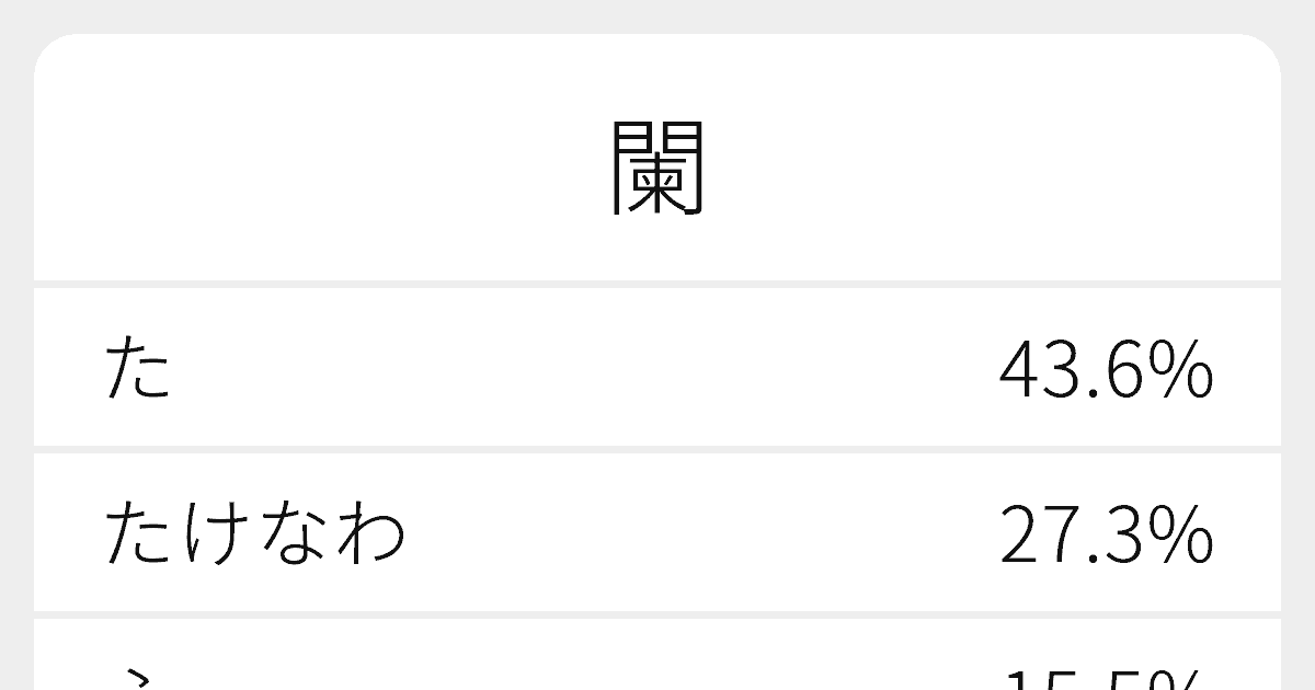 闌 のいろいろな読み方と例文 ふりがな文庫