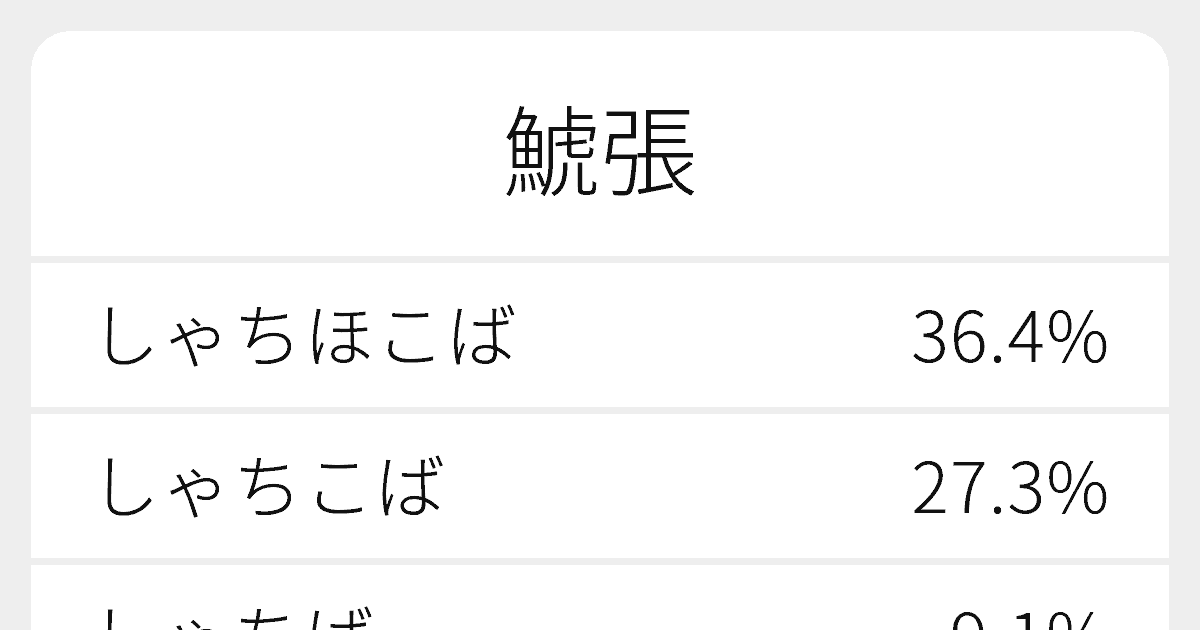 鯱張 のいろいろな読み方と例文 ふりがな文庫