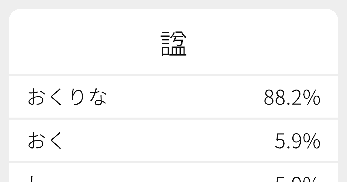 諡 のいろいろな読み方と例文 ふりがな文庫