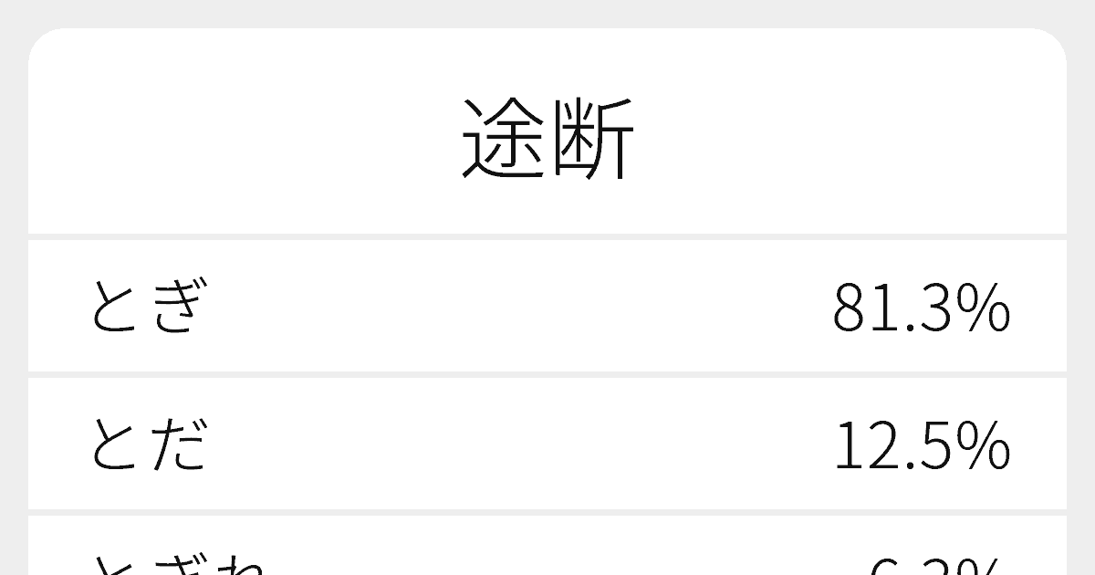 最速 途端 用法