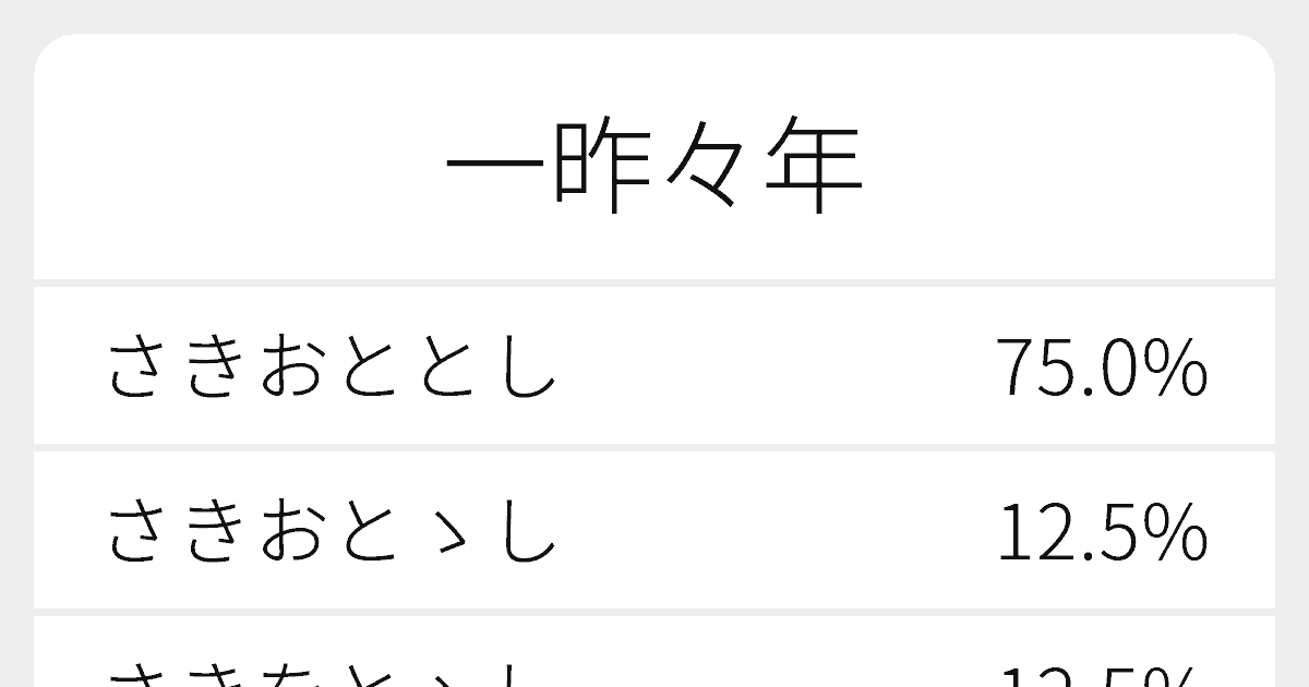 れ(๑❛ᴗ❛๑)自己紹介文をお読み下さい _____ 💀💀 !! CREATE A HYPER-DETAILED GRAPHIC DESIGN