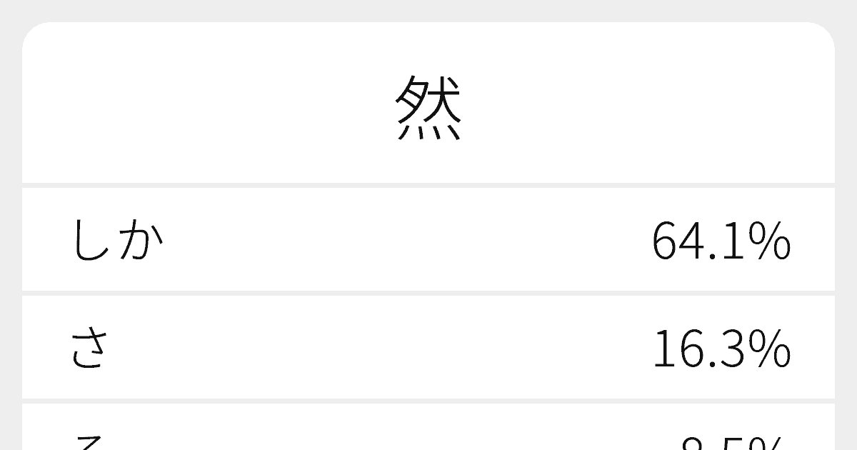 “然”のいろいろな読み方と例文｜ふりがな文庫