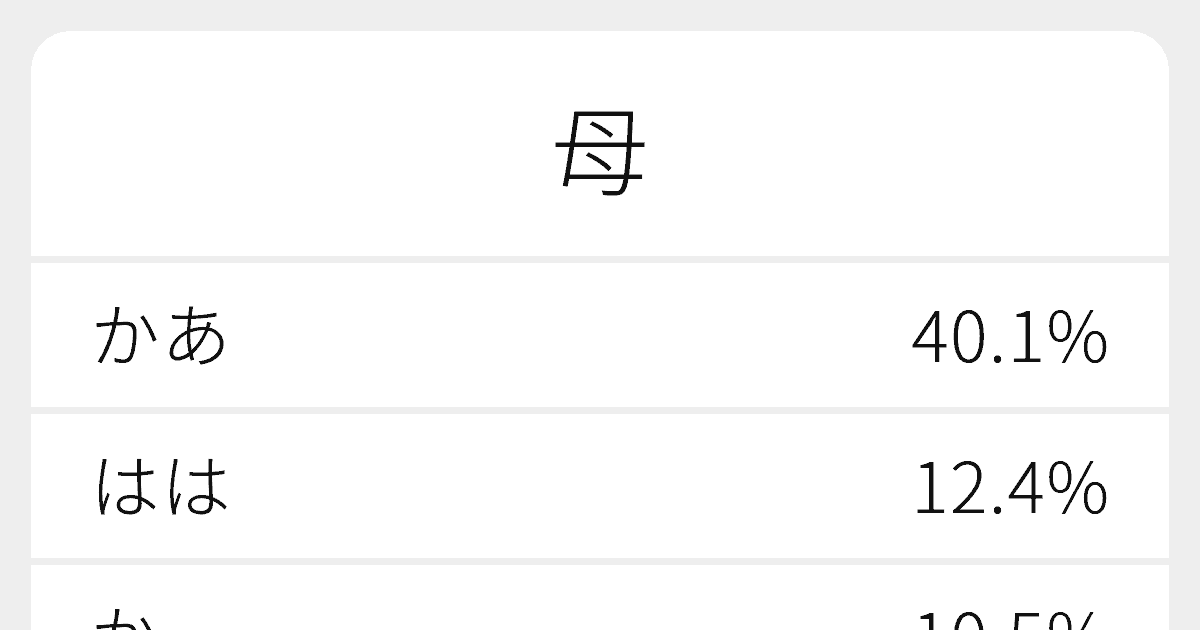 母 のいろいろな読み方と例文 ふりがな文庫