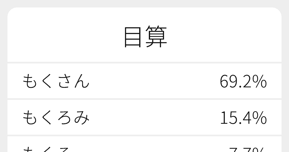 目算 のいろいろな読み方と例文 ふりがな文庫