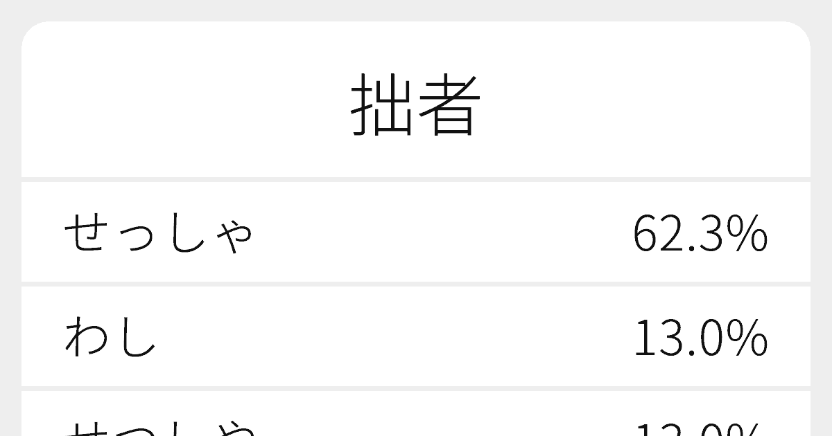 拙者 のいろいろな読み方と例文 ふりがな文庫