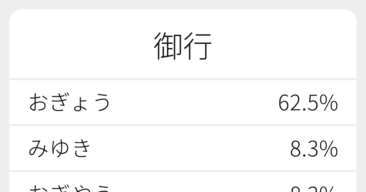 御行 のいろいろな読み方と例文 ふりがな文庫