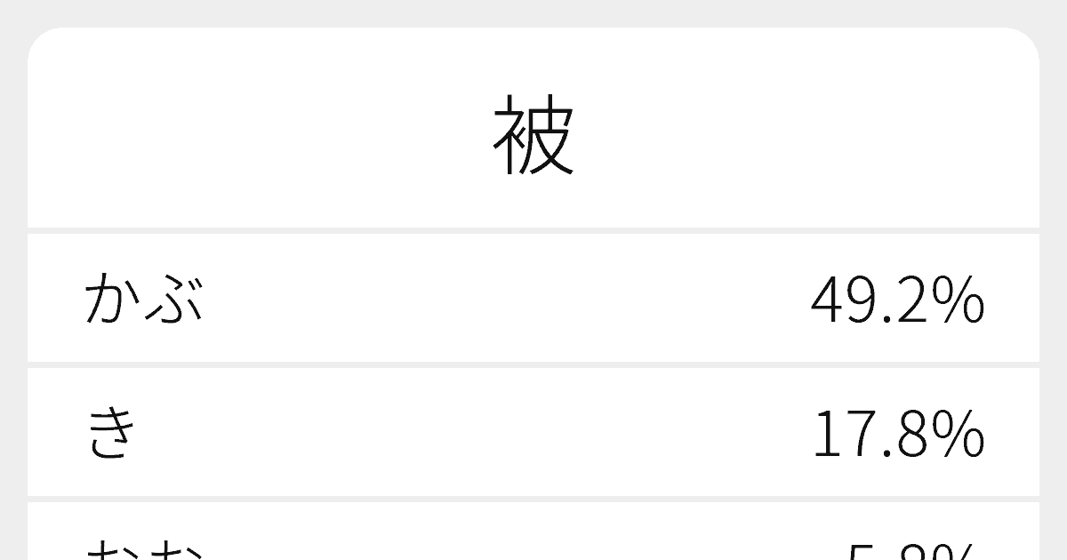 被 のいろいろな読み方と例文 ふりがな文庫