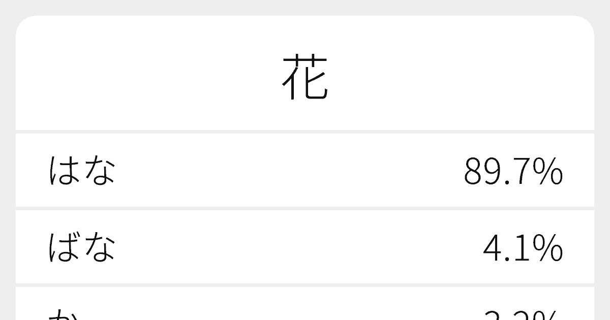 花 のいろいろな読み方と例文 ふりがな文庫