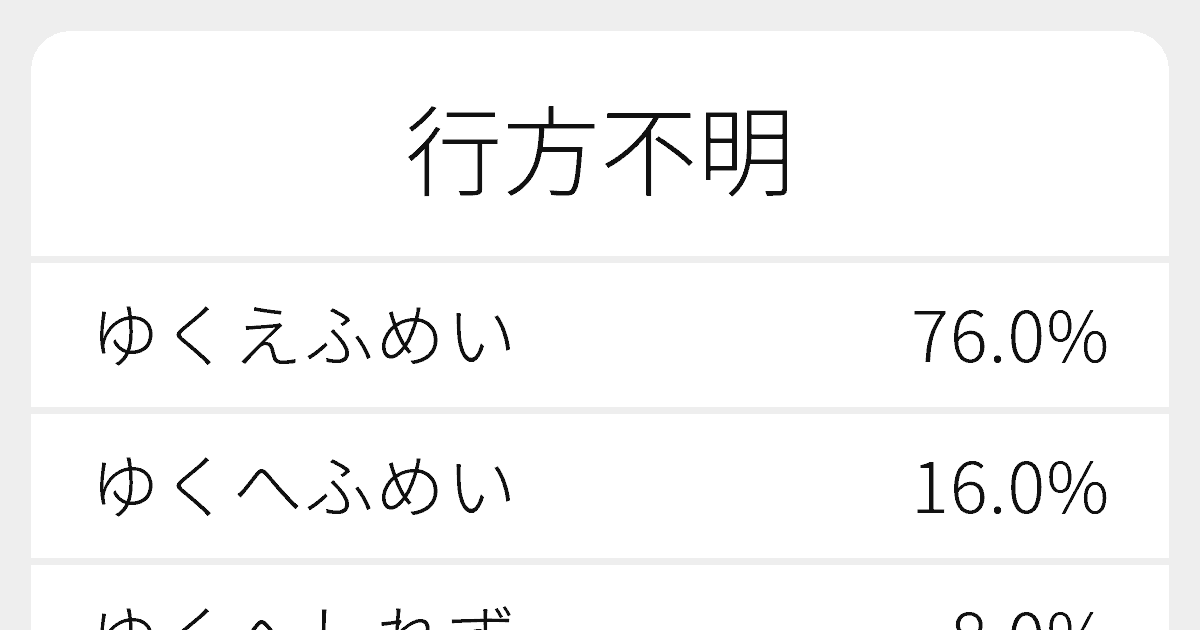 行方不明 のいろいろな読み方と例文 ふりがな文庫