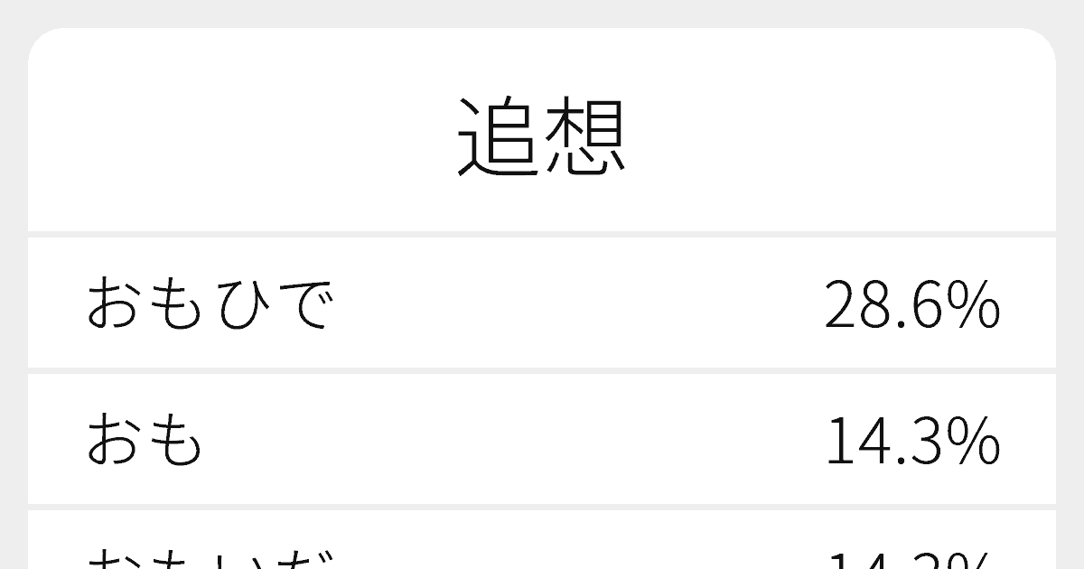 追想 のいろいろな読み方と例文 ふりがな文庫