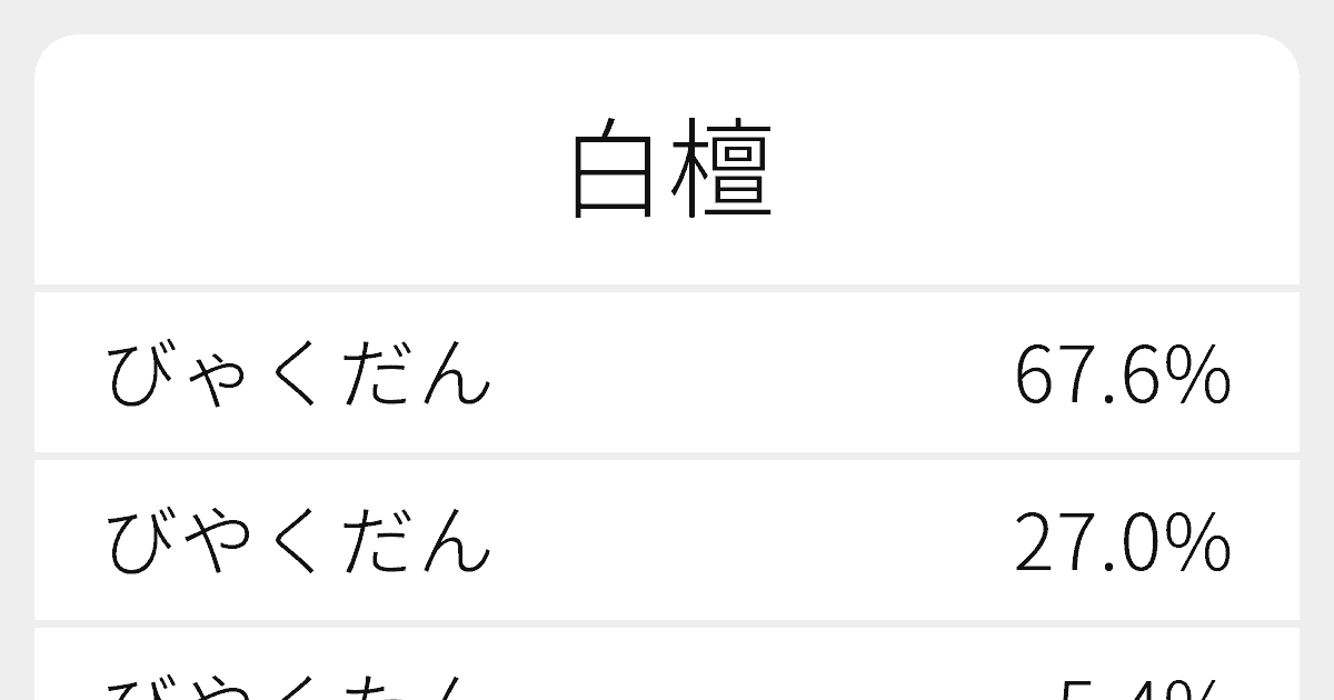 白檀 のいろいろな読み方と例文 ふりがな文庫