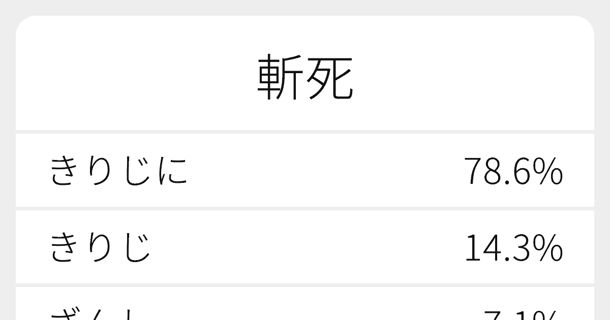 斬死 のいろいろな読み方と例文 ふりがな文庫