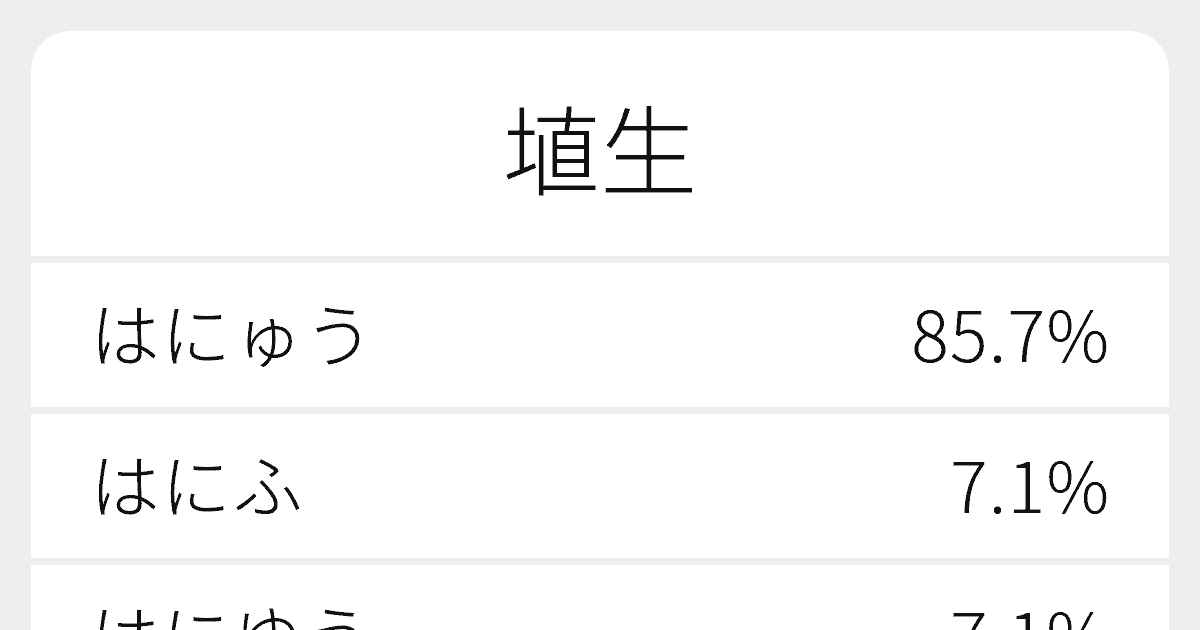 埴生 のいろいろな読み方と例文 ふりがな文庫