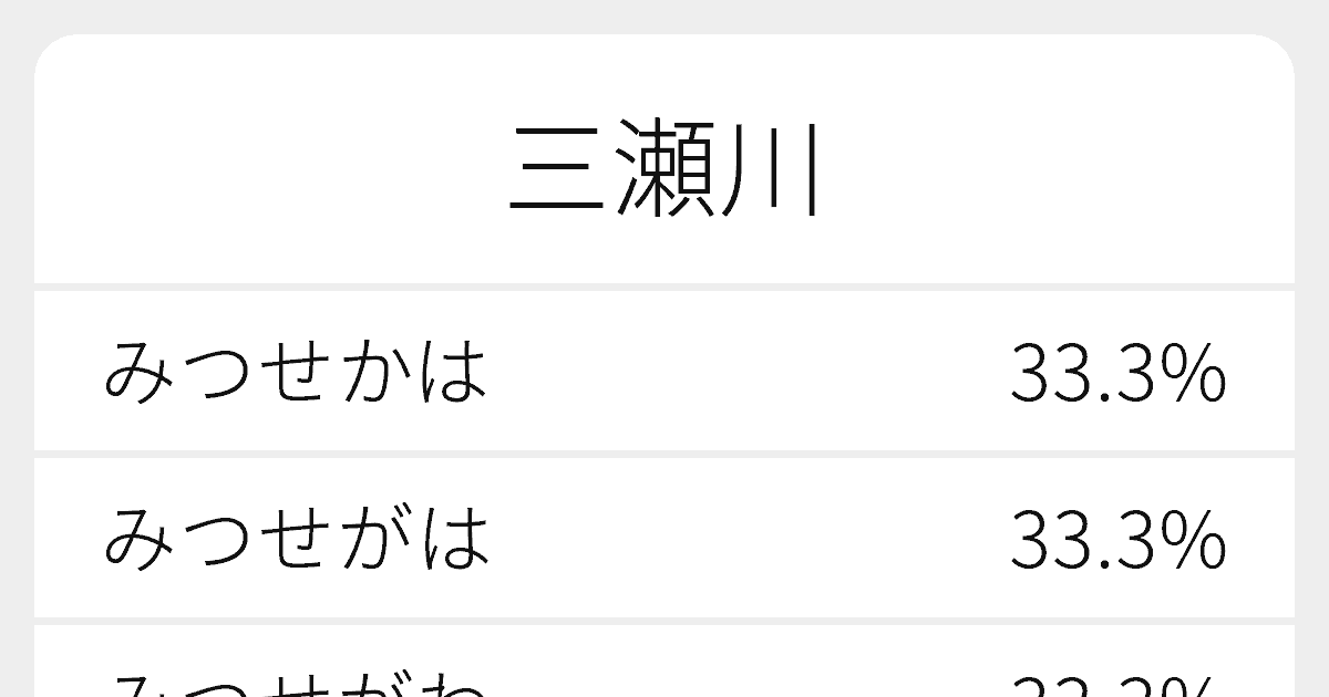 三瀬川 のいろいろな読み方と例文 ふりがな文庫