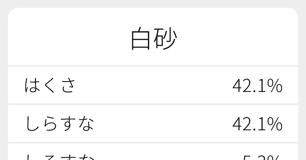 白砂 のいろいろな読み方と例文 ふりがな文庫