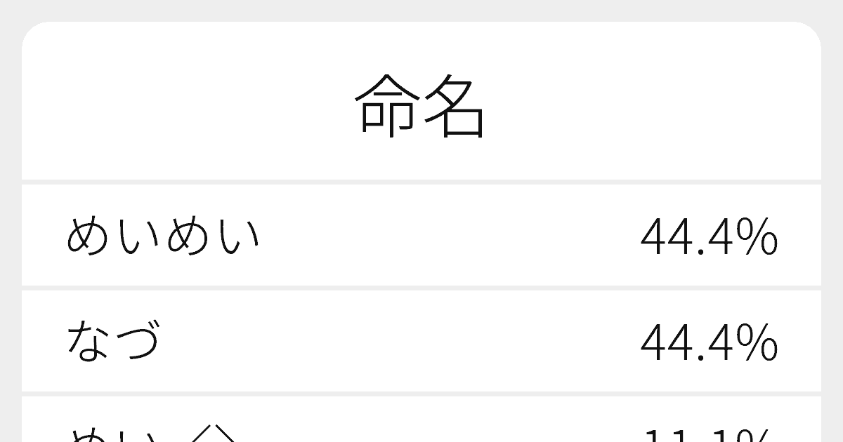 命名 のいろいろな読み方と例文 ふりがな文庫