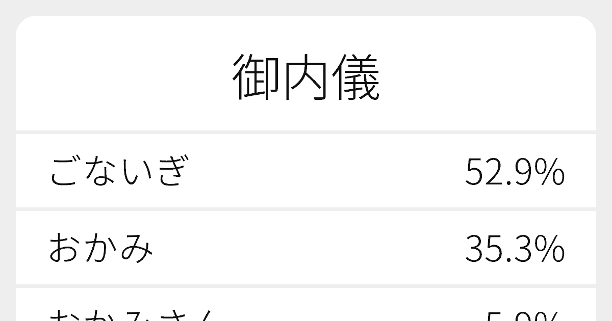 内儀