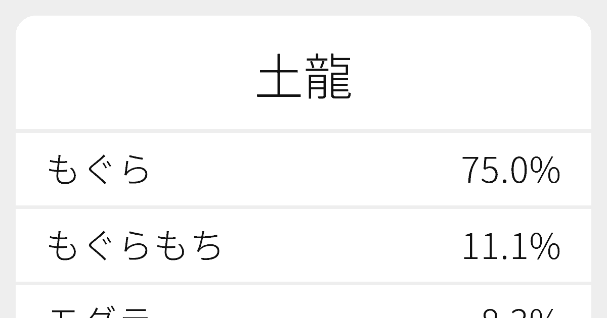 土龍 のいろいろな読み方と例文 ふりがな文庫