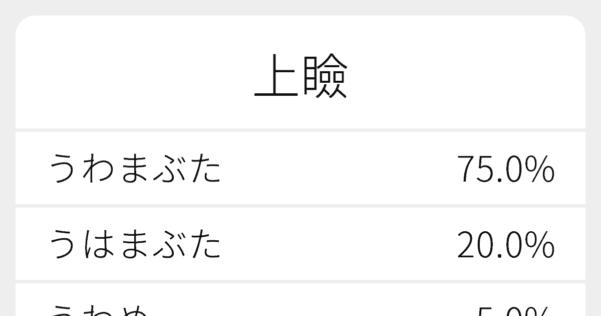 上瞼 のいろいろな読み方と例文 ふりがな文庫