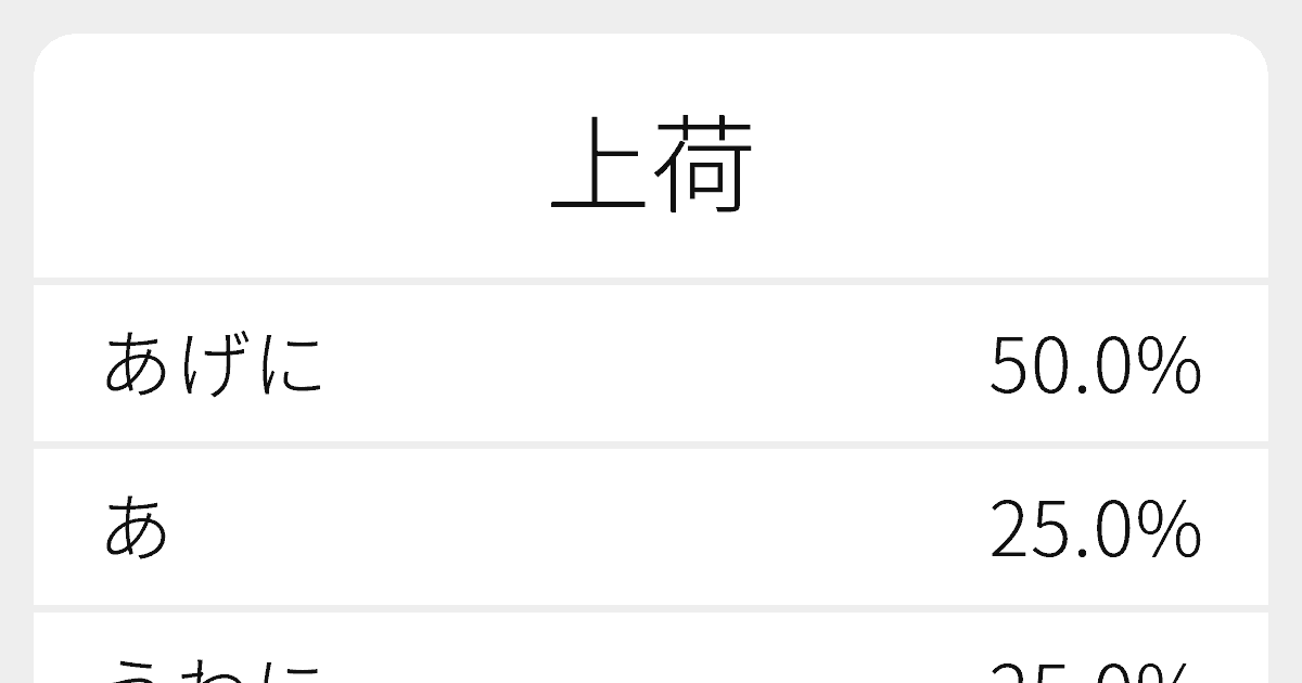 上荷 のいろいろな読み方と例文 ふりがな文庫