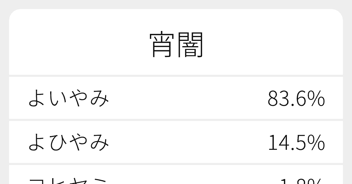 よいやみ