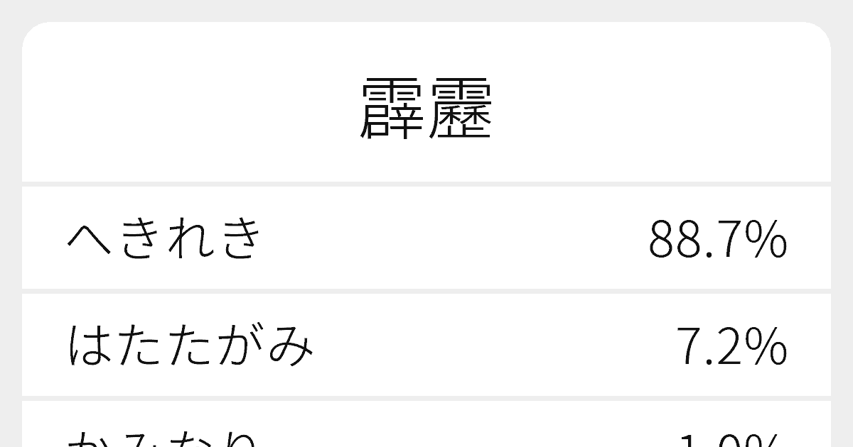 霹靂 のいろいろな読み方と例文 ふりがな文庫