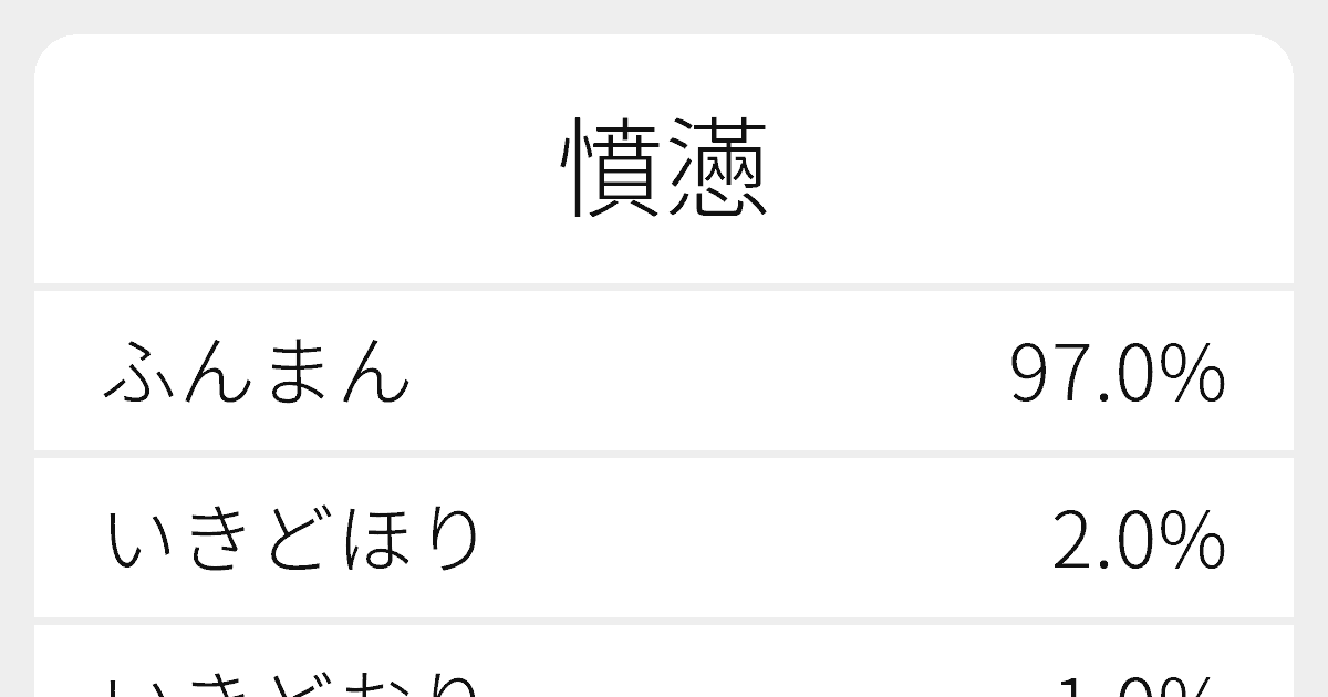 憤悶