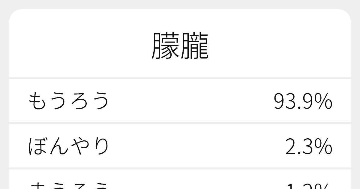 朦朧
