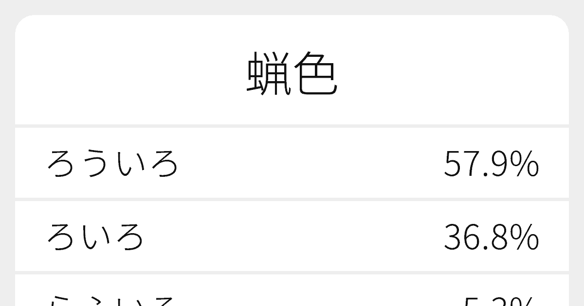 蝋色 のいろいろな読み方と例文 ふりがな文庫