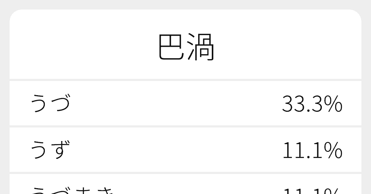 巴渦 のいろいろな読み方と例文 ふりがな文庫
