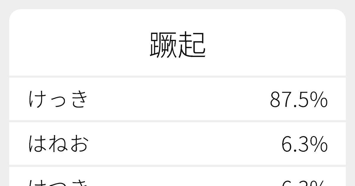 蹶然と