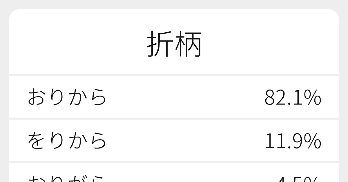 折から