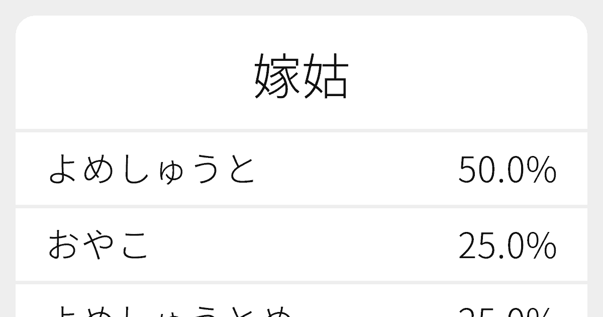 嫁姑 のいろいろな読み方と例文 ふりがな文庫