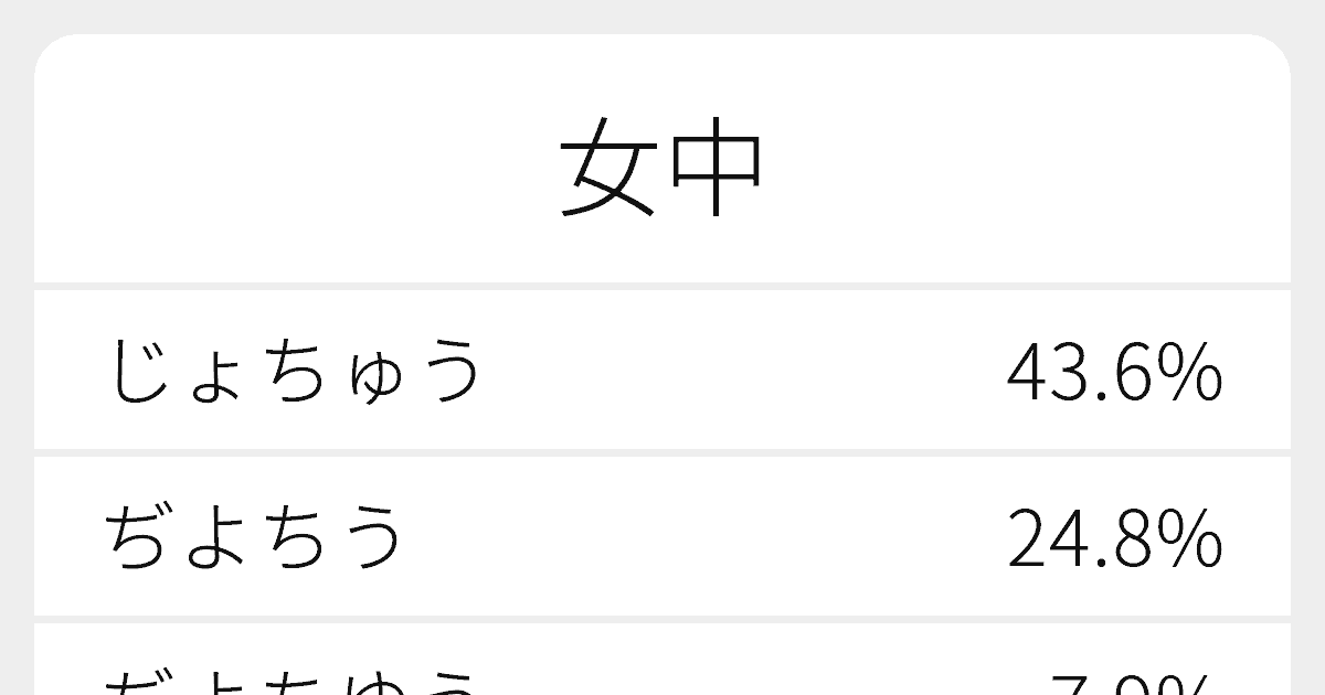 女中 のいろいろな読み方と例文 ふりがな文庫