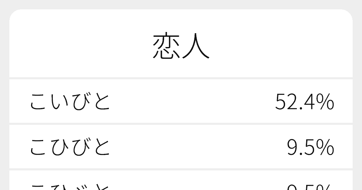 恋人 のいろいろな読み方と例文 ふりがな文庫