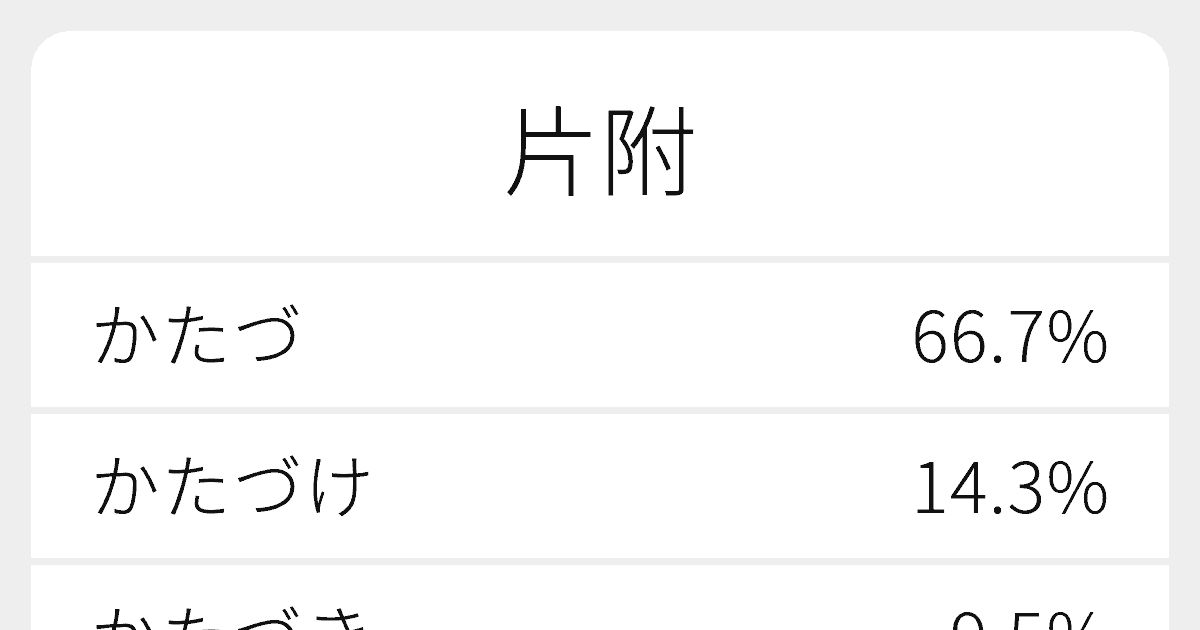 片附 のいろいろな読み方と例文 ふりがな文庫