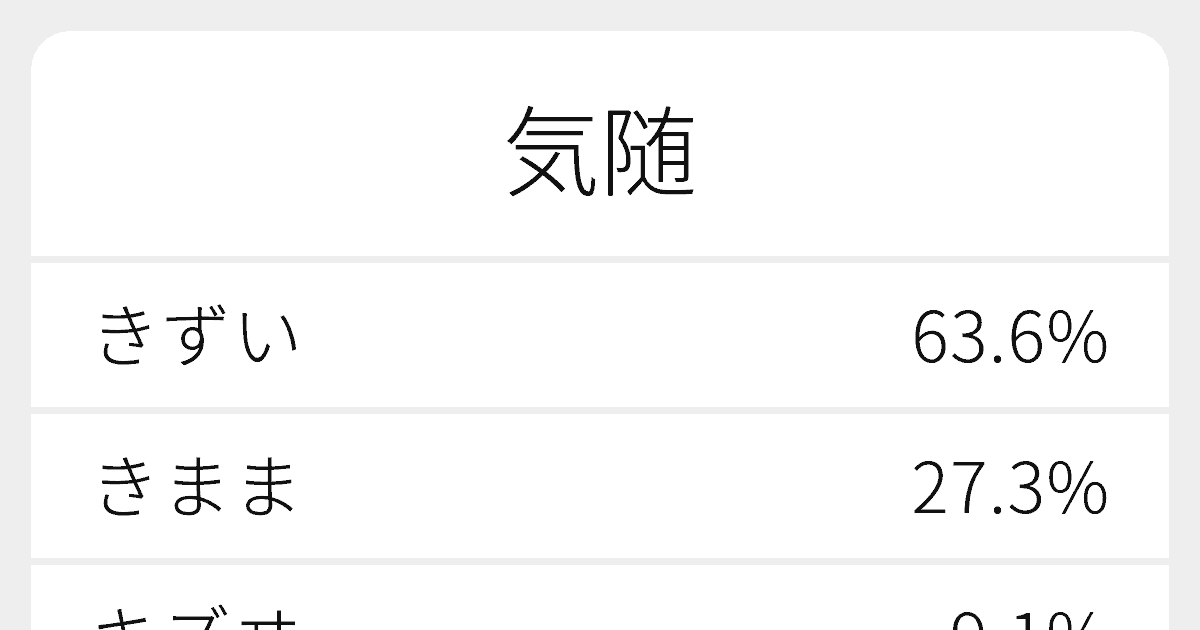 気随 のいろいろな読み方と例文 ふりがな文庫