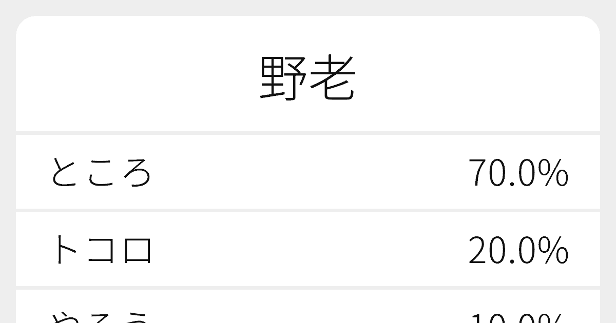 野老 のいろいろな読み方と例文 ふりがな文庫