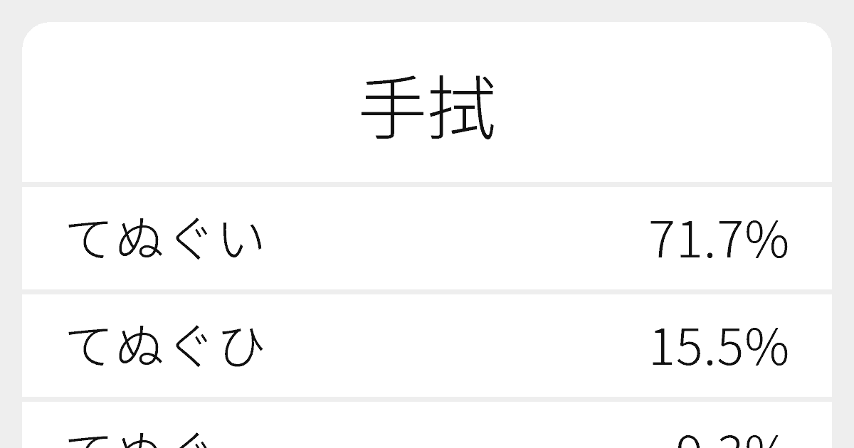 手拭 のいろいろな読み方と例文 ふりがな文庫