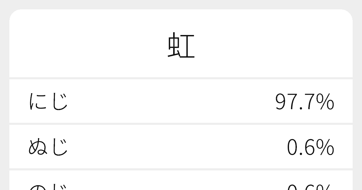 虹 のいろいろな読み方と例文 ふりがな文庫