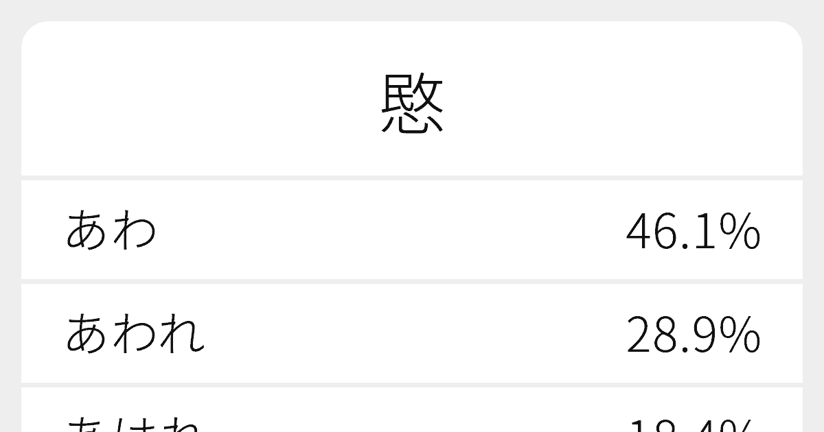 愍 のいろいろな読み方と例文 ふりがな文庫