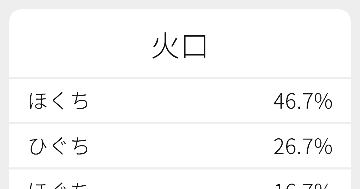 火口 のいろいろな読み方と例文 ふりがな文庫