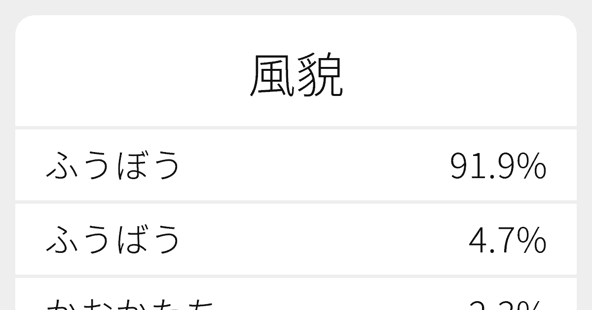“風貌”のいろいろな読み方と例文｜ふりがな文庫