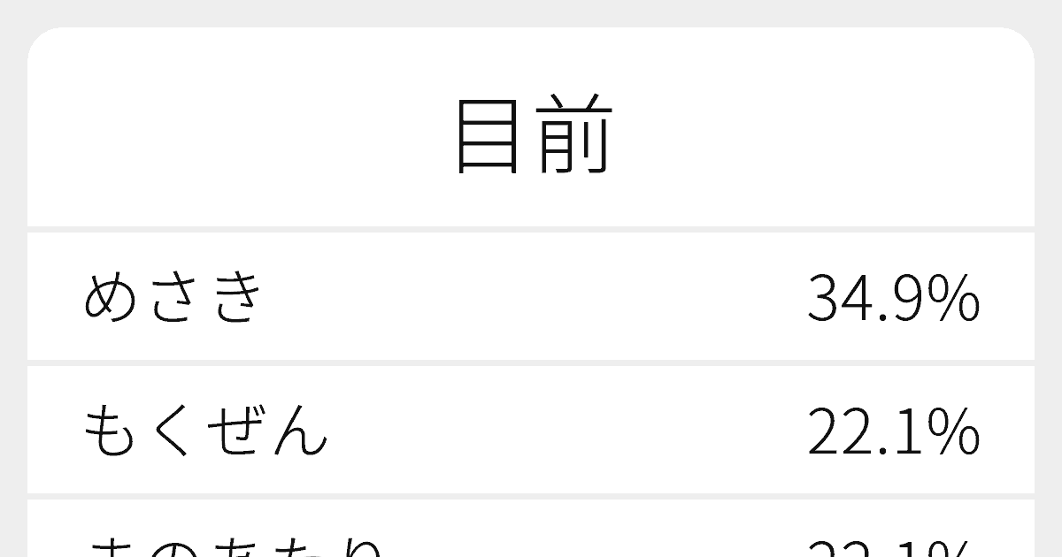 目前 のいろいろな読み方と例文 ふりがな文庫 目前 のいろいろな読み方と例文 ふりがな文庫