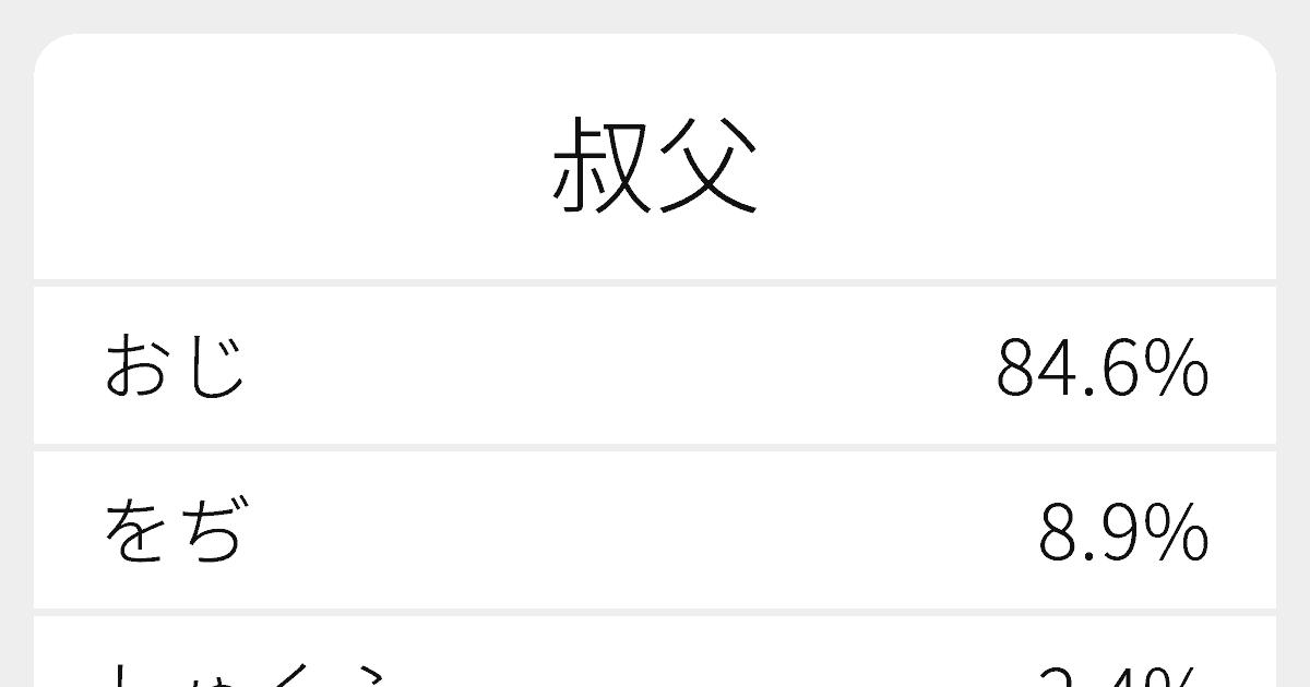 叔父 のいろいろな読み方と例文 ふりがな文庫