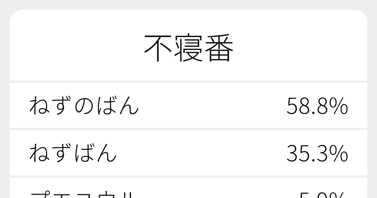 不寝の番