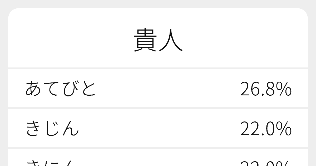 貴人 のいろいろな読み方と例文 ふりがな文庫