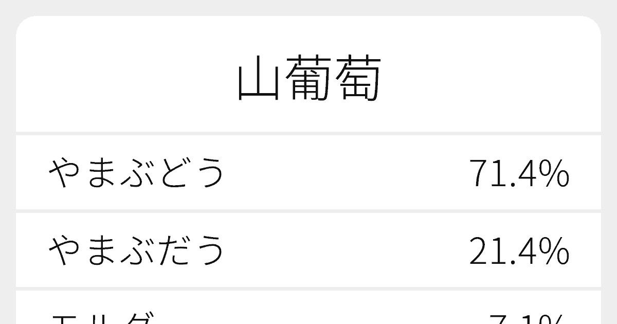 山葡萄 のいろいろな読み方と例文 ふりがな文庫